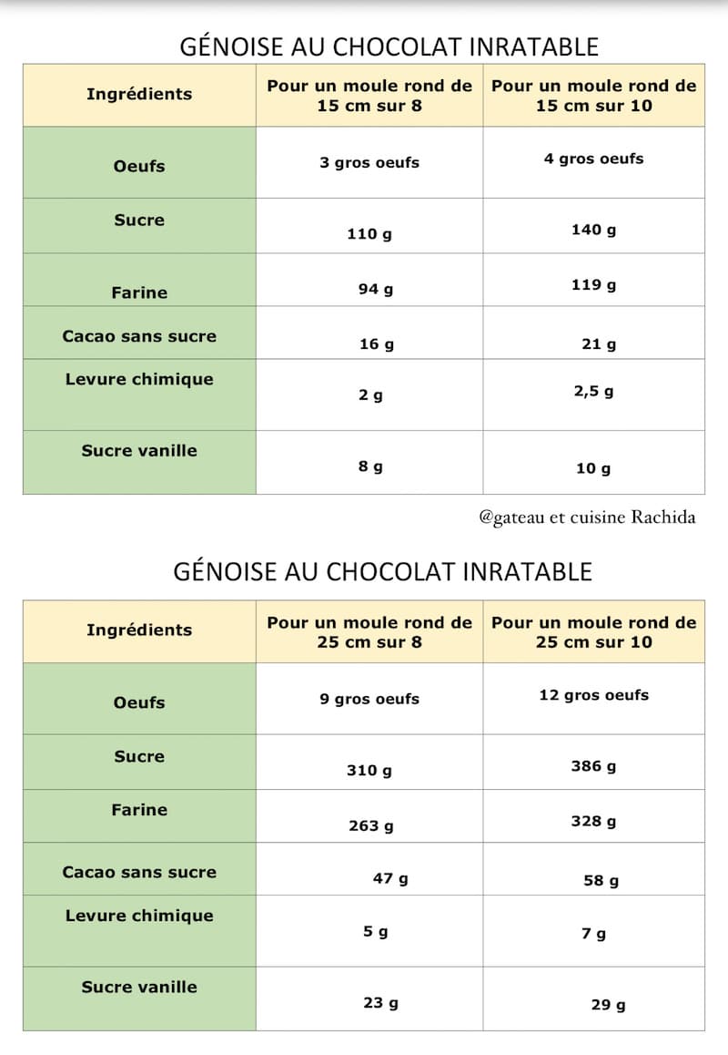 fiche recette génoise au chocolat 1.