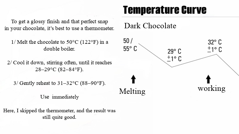 homemade jaffa cakes - Chocolate tempering curve