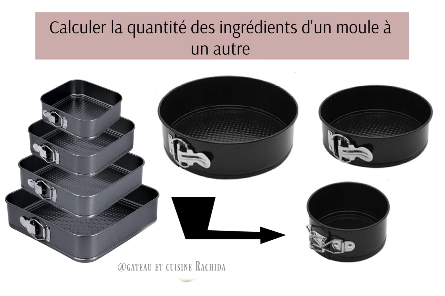 Adapter les quantités d'ingrédients à un moule de taille/forme