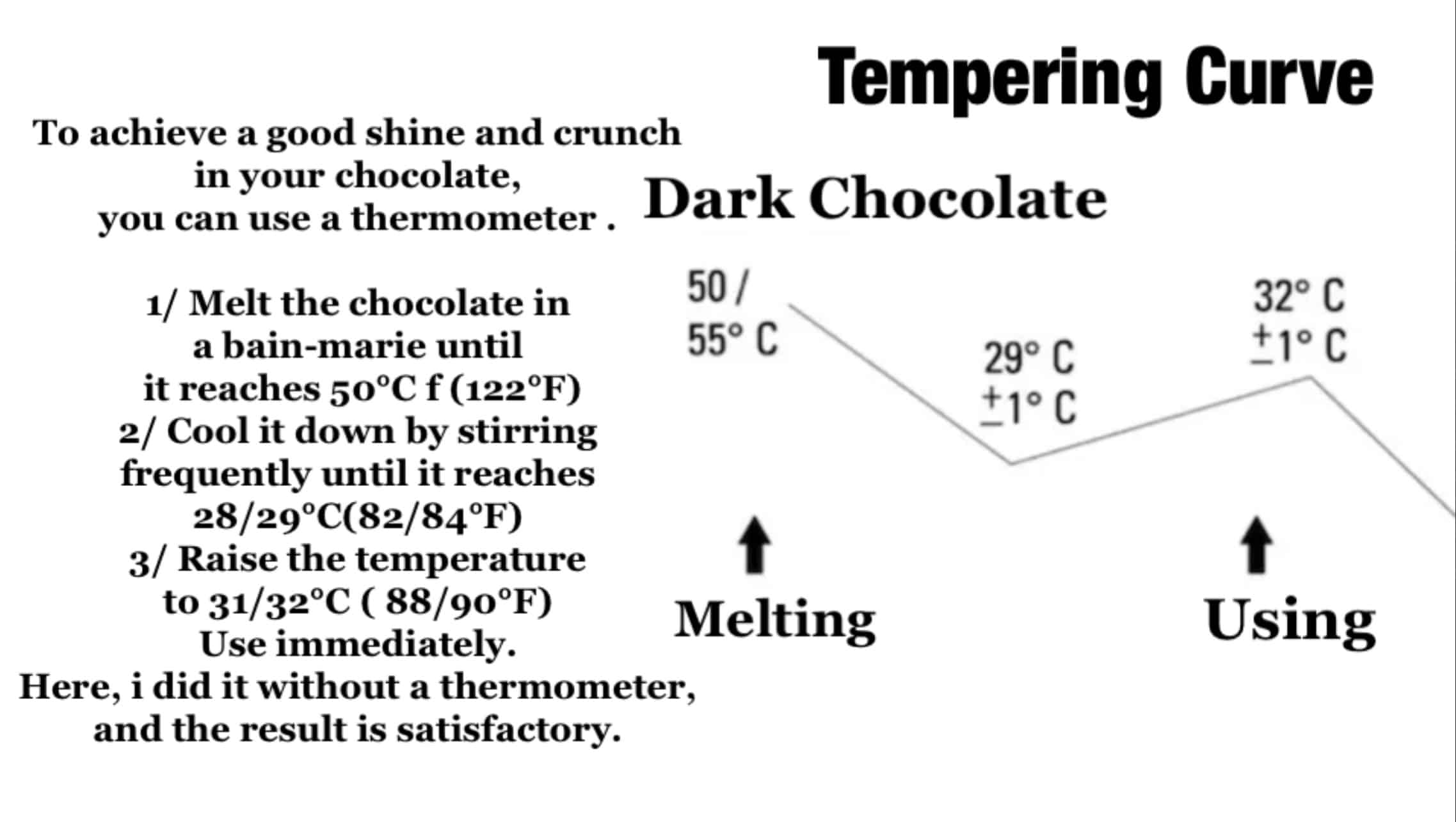 Chocolate tempering curve